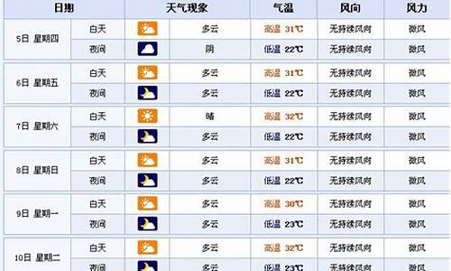 襄樊市天气预报15天查询_襄樊市天气预报15天查询结果