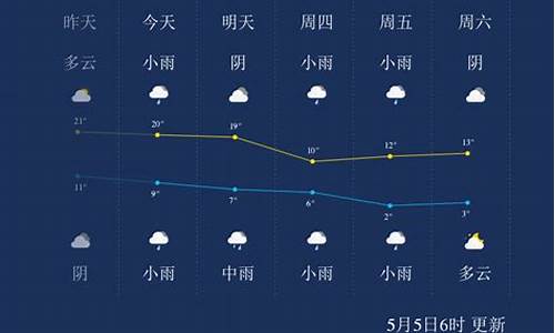 西宁天气预报一周 查询_西宁天气预报一周 查询表