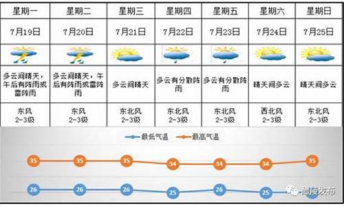 醴陵天气预报15天气报_醴陵天气15天情况