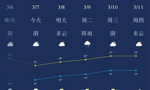 黔西南天气预报30天