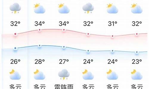 连云港天气预报30天查询结果_连云港天气预报30天查询结果