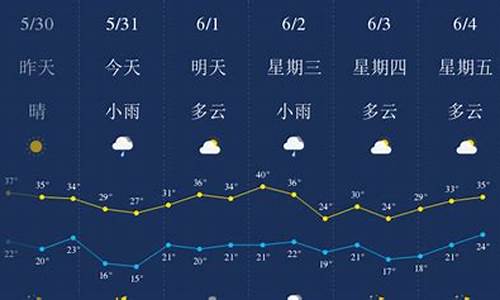 西安一周天气预报七天_陕西西安一周天气预报七天