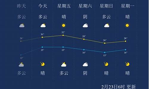 西双版纳天气预报查询15天_西双版纳 天气预报15天查询