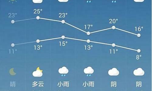 西安一周天气预报10天_西安一周天气预报10天查询