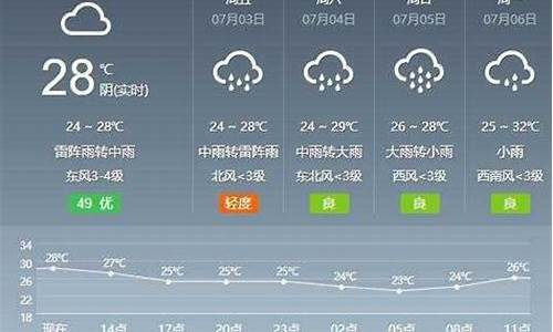 芜湖天气预报2345一周7天_芜湖天气预报2345一周7天