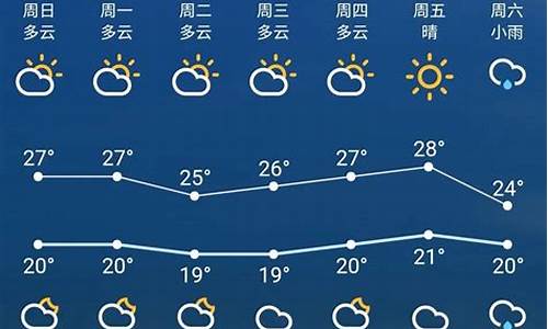 苏州最新天气预报苏_苏州最新天气预报苏州疫情