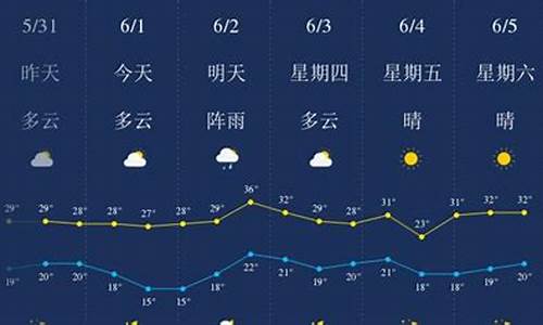 恩施未来天气预报_恩施未来天气预报15天查询