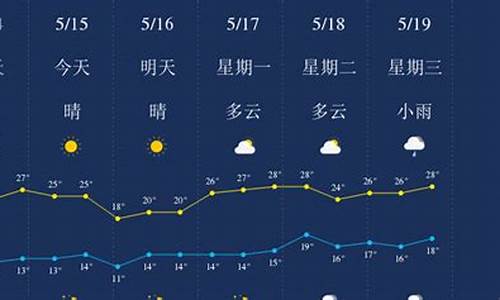 云南天气丽江天气预报15天_云南天气丽江天气预报15天气预报