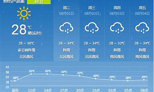 近期西丰天气预报_近期西丰天气预报查询