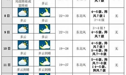 苏州未来十天天气预报_苏州未来十天天气预报15天