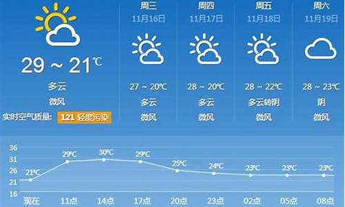 广东肇庆天气预报30天_广东肇庆天气预报30天查询