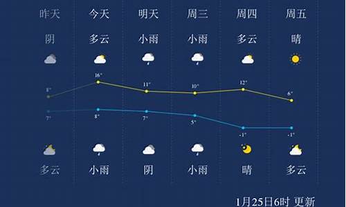 绍兴天气预报越城区_绍兴天气预报越城区15天