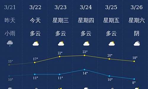 泸州天气预报十天_泸州天气预报十天查询