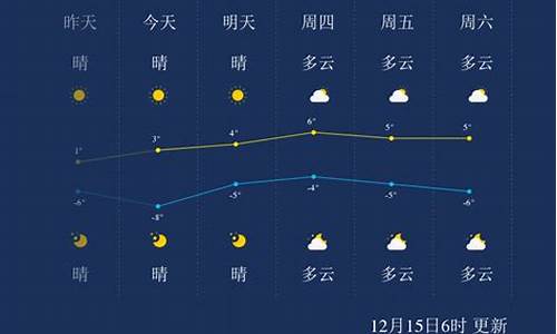 聊城一周天气预报7天_聊城一周天气预报7天查询