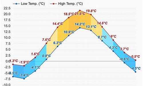 赫尔辛基天气预报7天查询_赫尔辛基天气预报7天查询最新