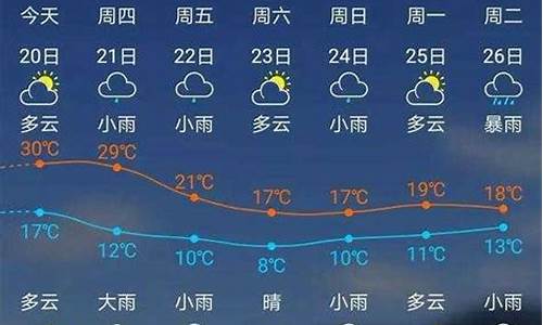 福建南平建瓯天气预报_福建南平建瓯天气预报一周