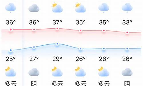 福州天气预报查询30天_福州天气预报查询30天