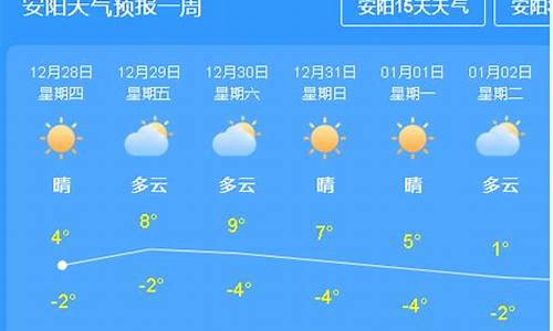 本周天气预报查询10天天气_本周天气预报查询10天天气情况