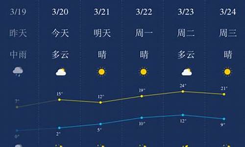 石家庄元氏天气预报_石家庄元氏天气预报15天查询