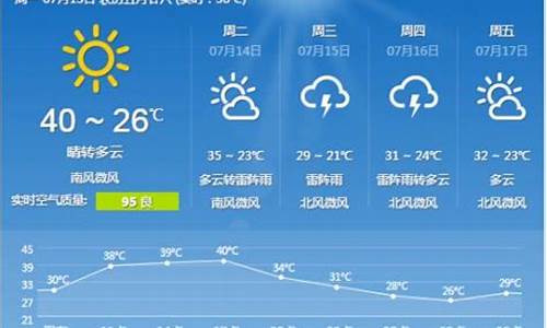 石家庄地区天气预报一周7天_石家庄地区天气预报一周7天查询