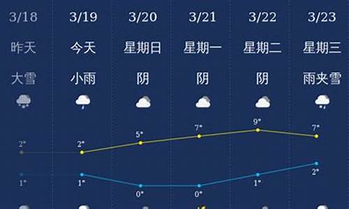 石河子市天气预报今天_石河子市天气预报今天有雨吗