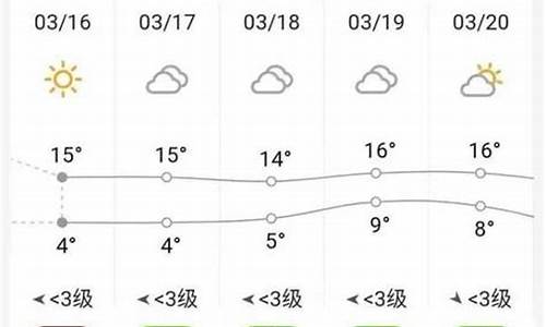 砀山天气预报一周15天_砀山天气预报一周15天气预报