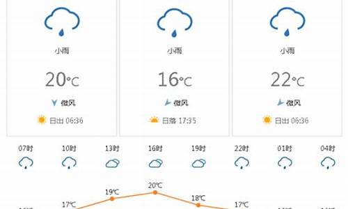 越南天气预报查询15天