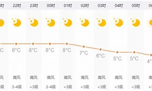 祁县天气预报一周_祁县天气预报一周天气