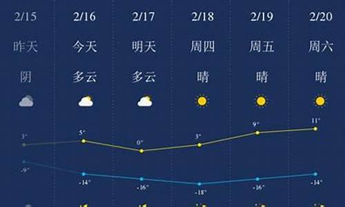 甘南县天气预报和风_甘南县天气预报和风甘南县天气预报