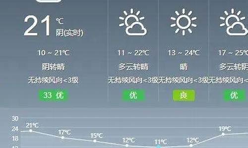 盐亭天气预报1月12_盐亭天气预报1月12日