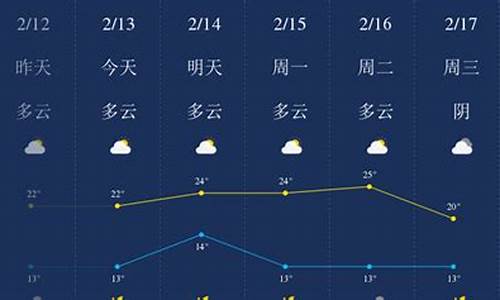 潮州天气预报当地15天查询_潮州天气预报当地15天查询结果