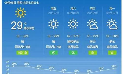 灵寿天气预报_灵寿天气预报30天