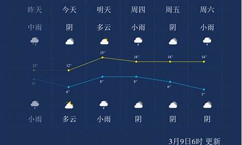 嘉兴市天气预报未来15天_嘉兴市天气预报未来15天查询