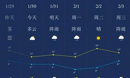 湘潭天气预报一周7天实时_湘潭天气预报一周7天实时查询