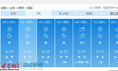 滨州惠民天气预报一周_滨州惠民天气预报一周7天