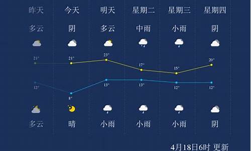 河南漯河天气预报_河南漯河天气预报30天查询(一个月),未来漯...