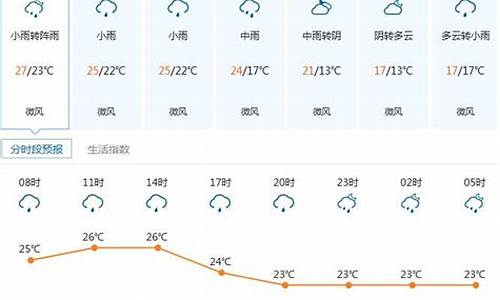 凌海天气预报_凌海天气预报15天准确率