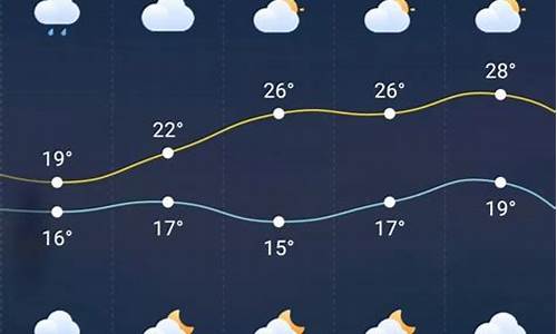 巫溪天气预报15天_巫溪天气预报15天查询天气预报表