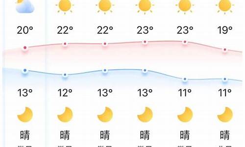 湖北荆门天气预报15天查询结果昆明抚仙湖天气预报_如何使身体变得轻盈