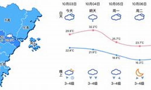 温州苍南天气预报30天查询_温州苍南天气预报30天查询结果