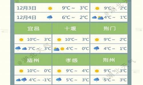 湖北省天气预报7天查询_湖北省天气预报7天查询最新