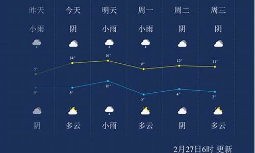 淮南天气预报查询15天_淮南天气预报查询15天气预报