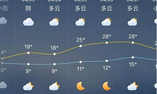 涟源天气预报15天查询最新消息_涟源天气预报15天查询最新消息表