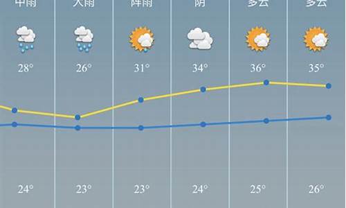 浙江慈溪天气预报一周_浙江慈溪天气预报一周7天