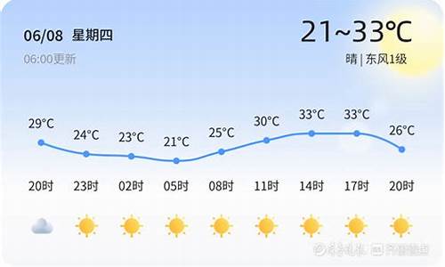 泗水天气预报48_泗水天气预报48小时