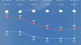 南京天气预报15天查询结果数据图_南京天气预报15天查询结果数据图表