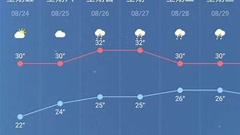 江苏南京天气预报2345_江苏南京天气预报15天查询(半个月)合肥