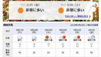 日本东京天气预报7天查询_日本东京天气预报15天查询