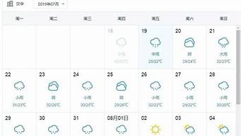 汉中天气预报最新7天_汉中天气预报最新7天查询