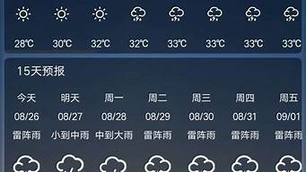 广德天气预报查询一周_广德天气预报查询一周15天